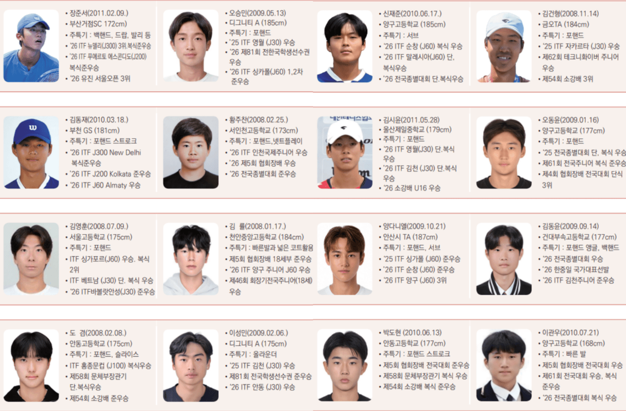 2026 장호배 남자부 출전선수 명단. 장호테니스재단