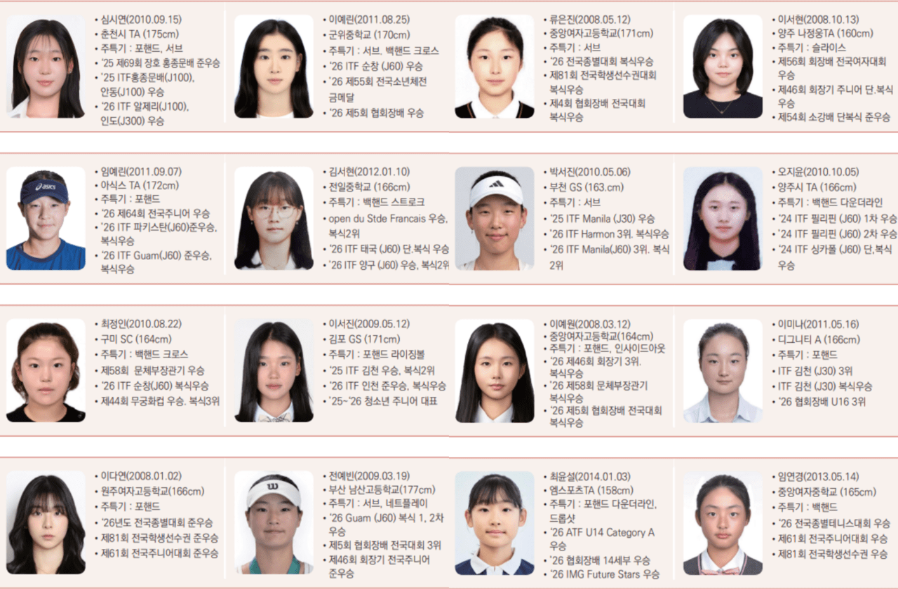 2026 장호배 여자부 출전선수 명단. 장호테니스재단